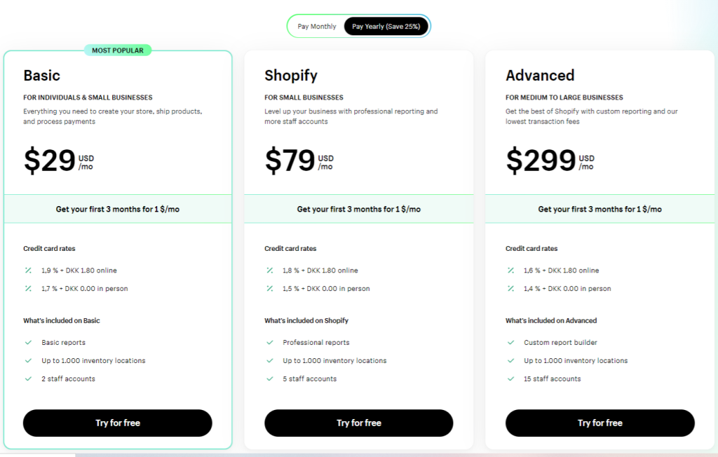 Shopify Pricing Structures
