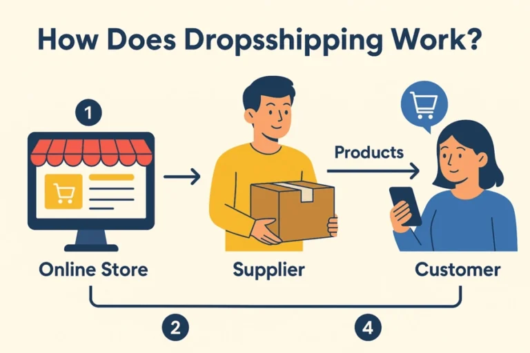 Dropshipping 2025: Beginner Guide + Top 100 Suppliers