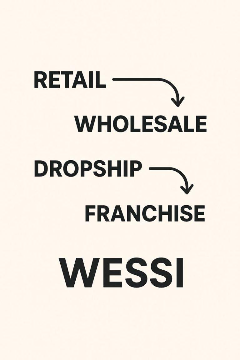 Wessi Wholesale and Dropshipping Clothing