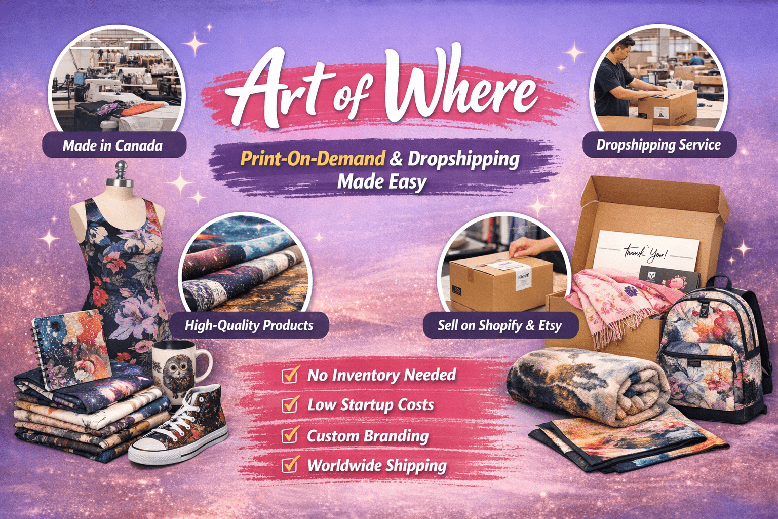 Art of Where Review (2026): Print-on-Demand & Dropshipping?