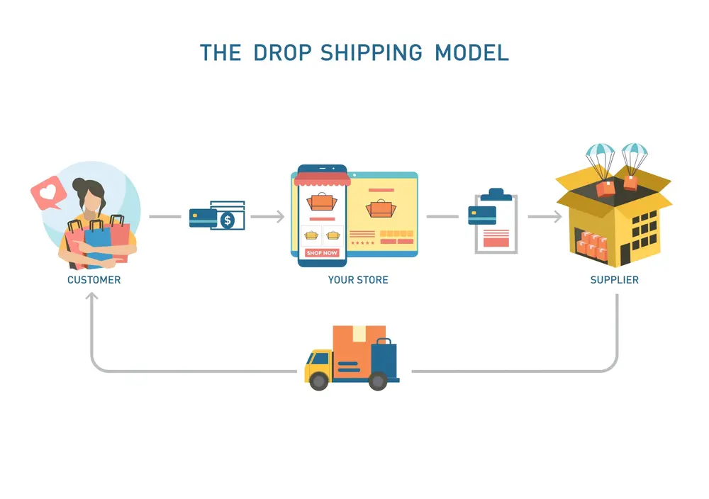 What Is a Dropshipping Supplier? 2026 Beginner’s Guide